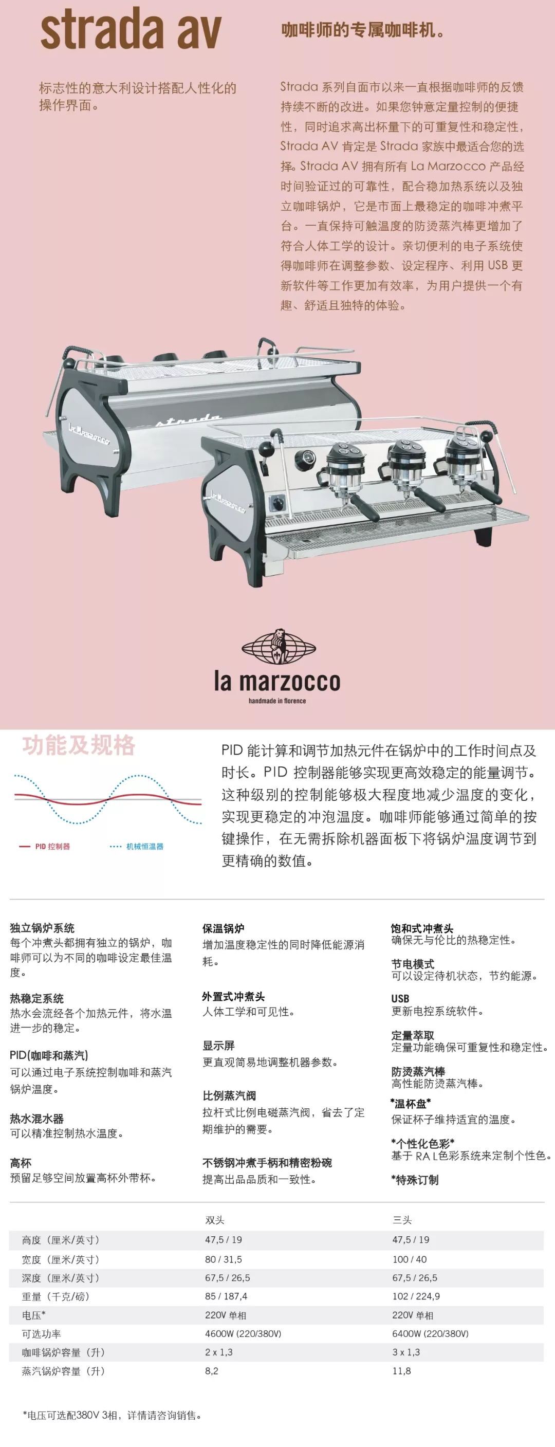 strada av 三頭咖啡機