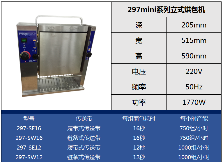 297mini系列立式烘包機