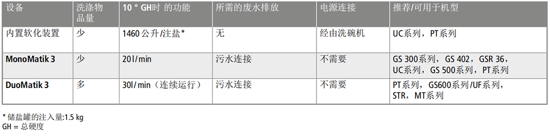 溫特豪德 內(nèi)置軟化裝置