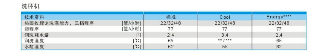 溫特豪德 UC系列臺下式洗碗機(jī)