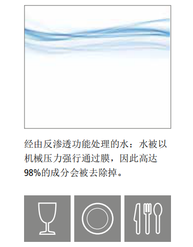 溫特豪德 RoMatik 210/420