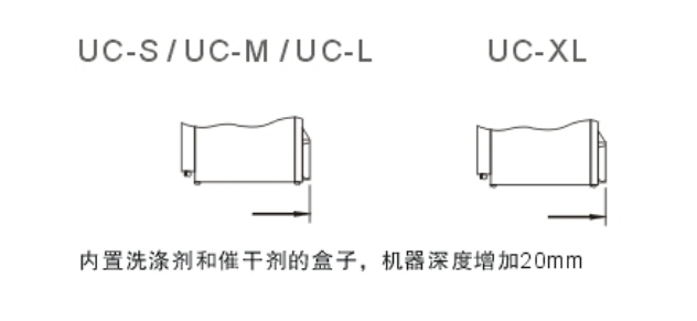 溫特豪德 UC系列臺下式洗碗機(jī)