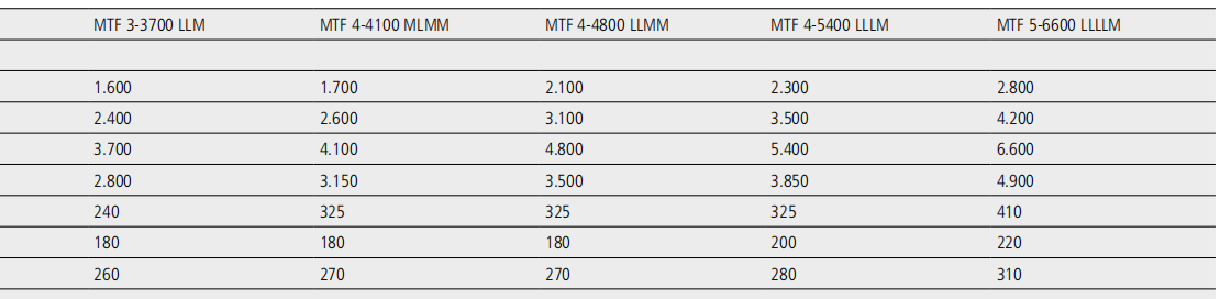 溫特豪德 MTF履帶式通道洗碗機(jī)