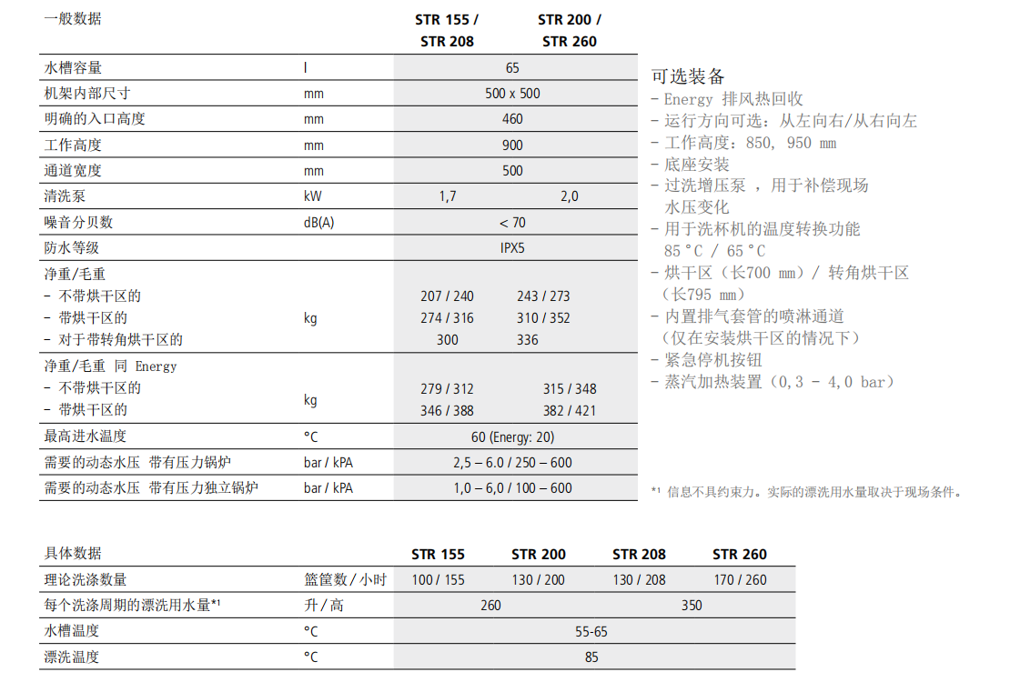 溫特豪德 STR單缸籃筐通道式洗碗機